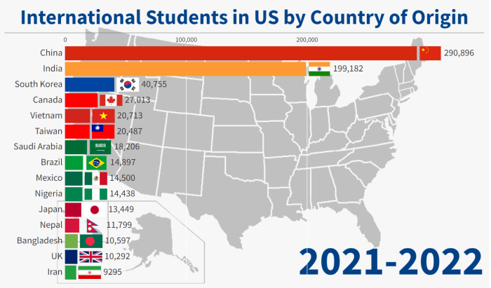 International business