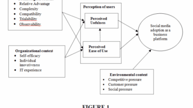 Entrepreneurship mba programs