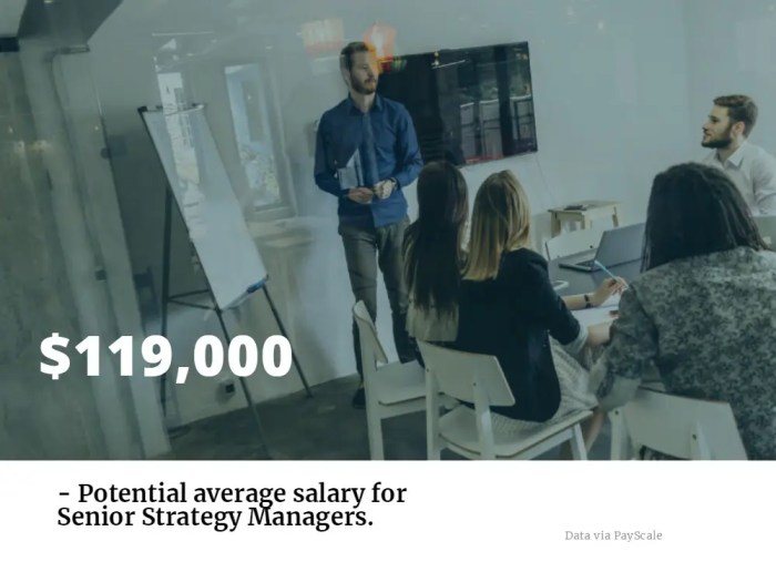 The Role of Business Strategy in MBA Programs Advanced business strategy MBA